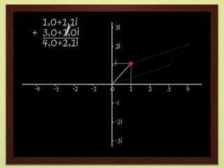 complex numbers and fractals. part 1